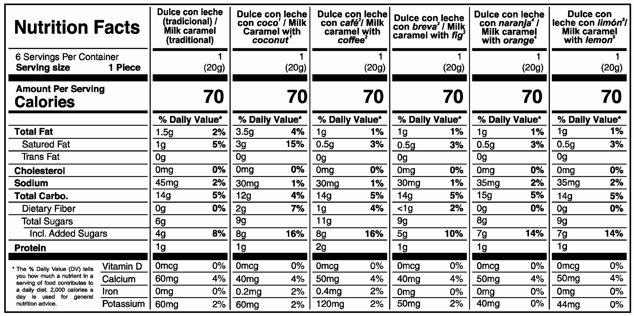 El Paraguitas Surtidos de Dulces Con Leche nutritional label