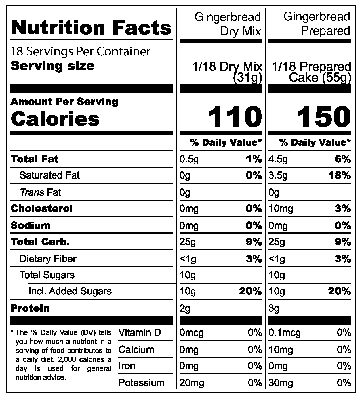 Vitana Perník nutritional label
