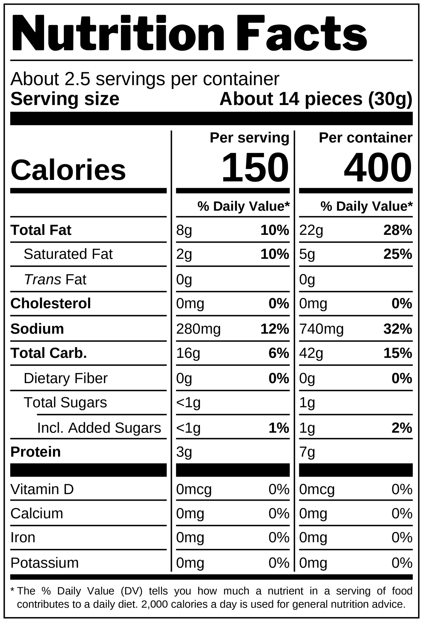 Garlic Bread Bites nutrition facts