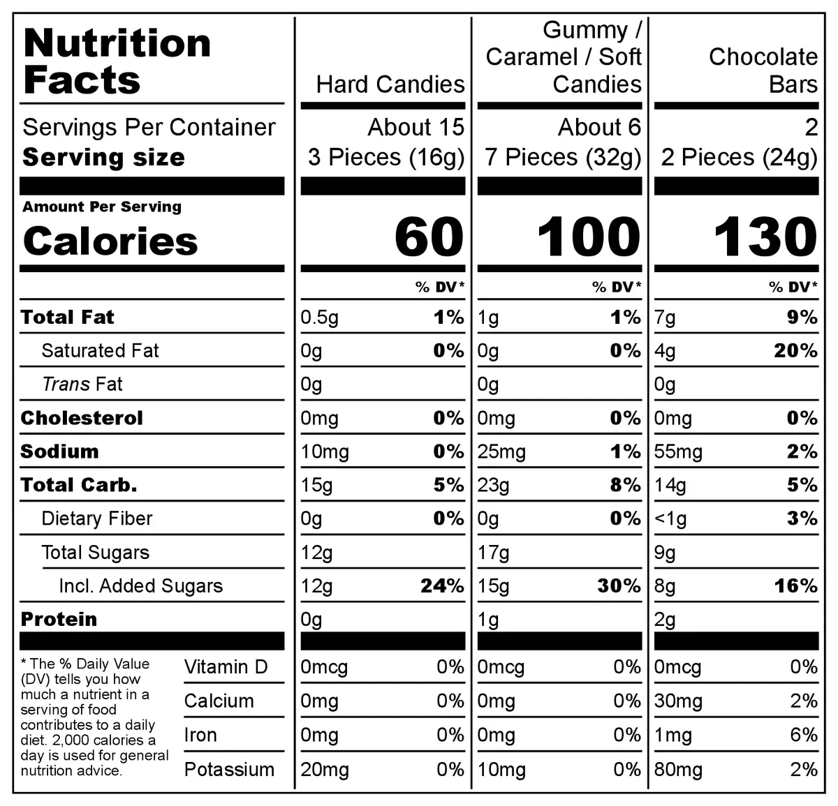 Grand Yums Hotel Tokyo nutrition facts